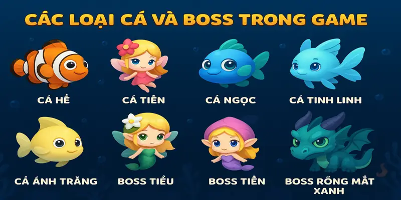 Mỗi loại cá có hiệu ứng, tốc độ và phần thưởng khác nhau giúp đa dạng trải nghiệm