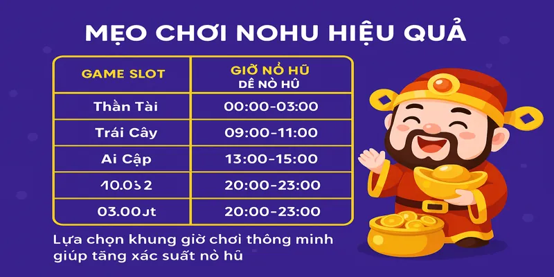Lựa chọn khung giờ chơi thông minh giúp tăng xác suất nổ hũ