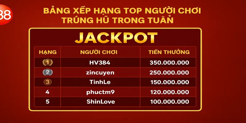 Sự kiện đua hũ J88 giúp người chơi có thêm động lực săn jackpot mỗi ngày