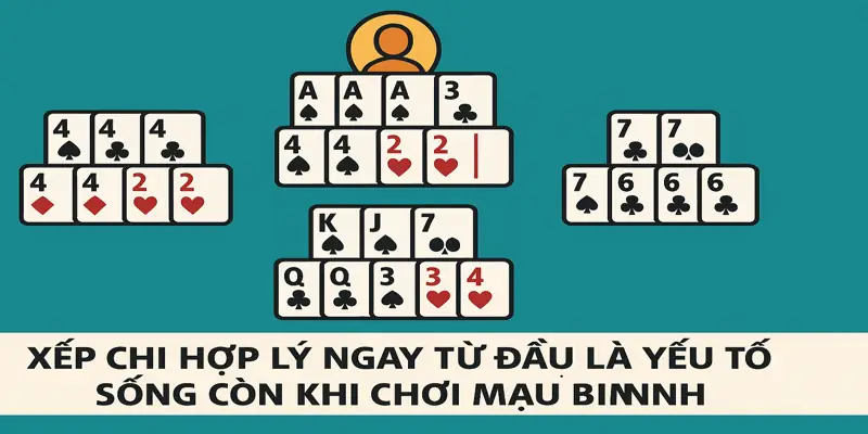Xếp chi hợp lý ngay từ đầu là yếu tố sống còn khi chơi Mậu Binh
