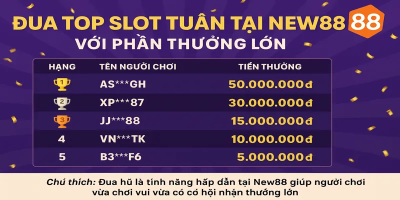 Đua hũ là tính năng hấp dẫn tại New88 giúp người chơi vừa chơi vui vừa có cơ hội nhận thưởng lớn